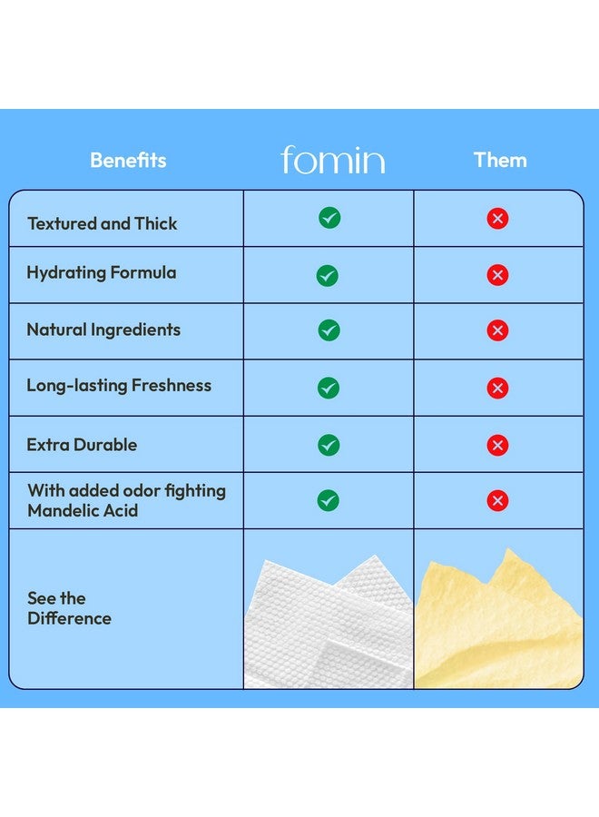 FOMIN FOMIN Acidified Travel Deodorant Wipes For Women & Men - 30 Count - Fragrance Free - pH Balanced, Mini Deodorant Travel Size Wipes - Plastic-Free, Individually Wrapped Underarm Body Wipes - Image 2