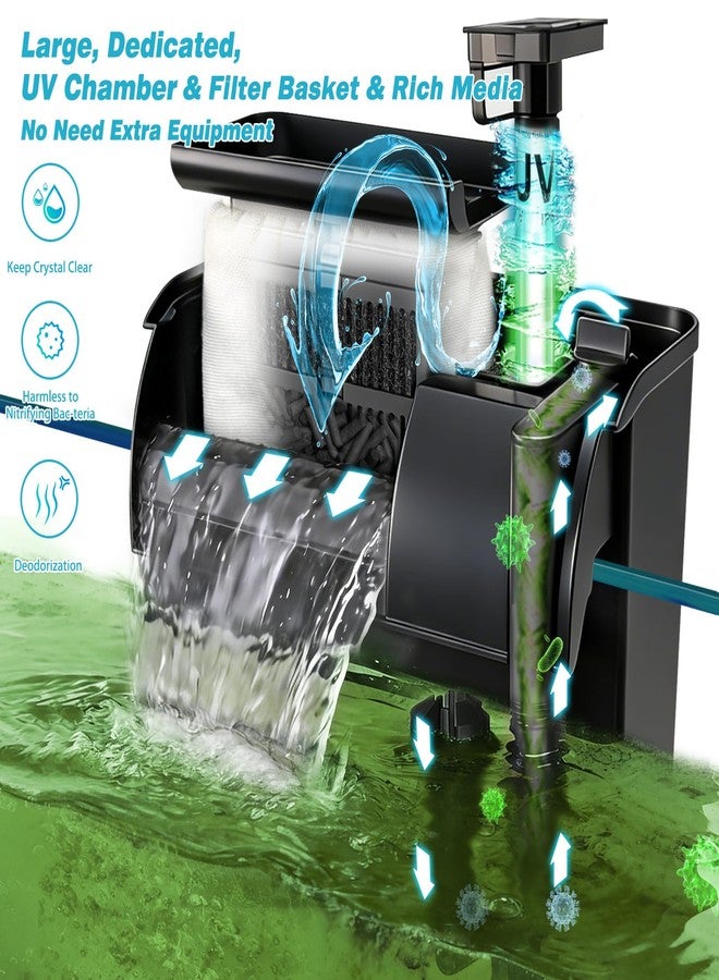 TARARIUM Large Hang on Back Aquarium Filter 343.5GPH w/ U-V Light Rich Filter Media For 40-150Gal Fish Tank, Activated Carbon Bio-Balls Bio-Sponge Filter Sock Deodorization Keep Fresh& Saltwater Crystal Clear - Image 4