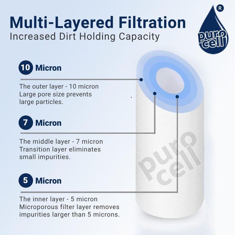 Purocell 4pcs Heavy Duty PP Spun FilterCartridge with Spanner for All Types of RO Water Purifier10 Inch 5 Micron RO Water Purifier CartridgeRO Spun Filter Sponge Replacement Filter Candle - Image 2