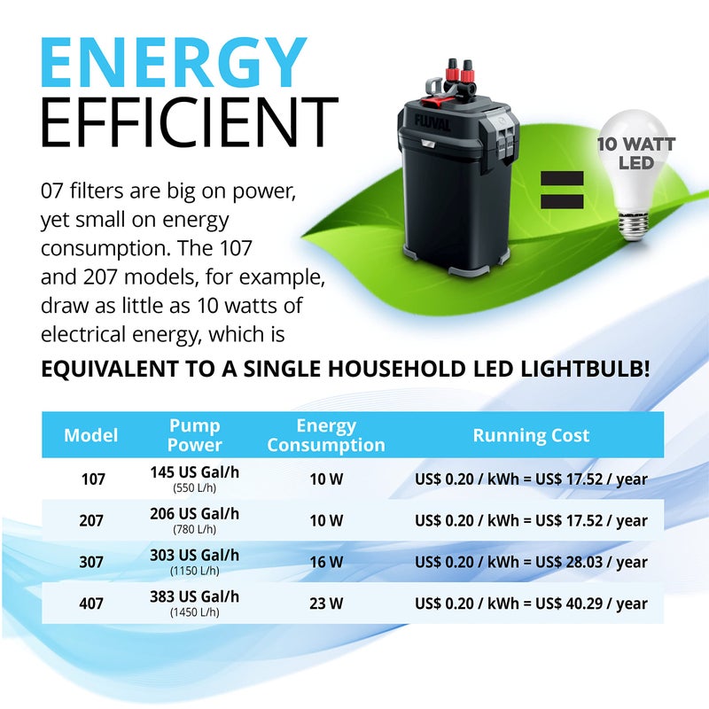 Fluval 207 Perfomance Canister Filter - for Aquariums Up to 45 Gallons - Aquarium Canister Filter - Image 5