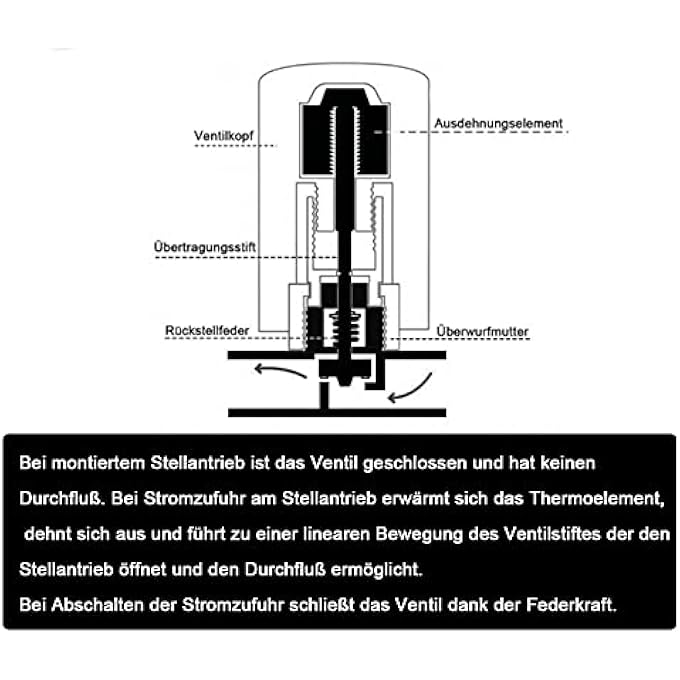 4 X SERVO MOTOR UNDERFLOOR HEATING 230 V THERMAL DRIVE ELECTRIC CLOSED NC M30 X 1.5 THERMOT ADJUSTMENT MOTOR - Image 2