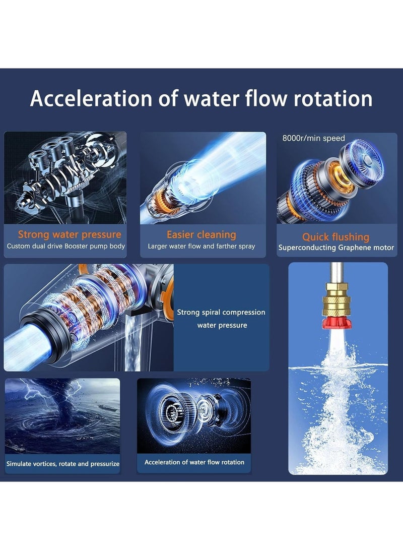 KIIUMI Car Washer Set,Cordless Pressure Washer Gun Set, 48V, High Pressure Car Pump, Wireless Household Wash Tool, Water Spray Gun, Portable Vehicle Cleaning Machine Set, Black - Image 3