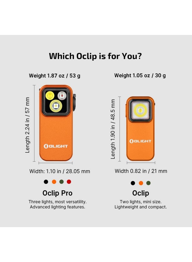 OLIGHT OLIGHT Oclip Pro EDC Flashlight Clip-on Light, Rechargeable 500 Lumens with Three Lighting Solutions Type-C Charging, Magnetic Flash Lights for Signaling, Cycling, Outdoor or Indoor Use(Orange)  - Image 1