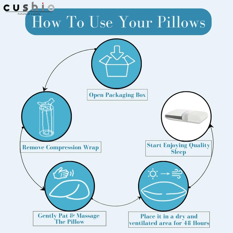 CUSHIO Cervical Support Memory Foam Pillow | Size 21"x13"x3" Inches (Pack of 3) Neck & Shoulder Pain Relief Provide Comfortable Sleep (White) - Image 4