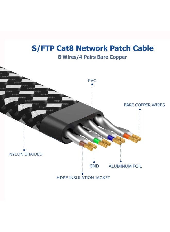 igeekwell Cat 8 Ethernet Cable 10M, Nylon Braided High Speed Heavy Duty Network LAN Patch Cord, 40Gbps 2000Mhz SFTP RJ45 Flat Gigabit Internet Cable Shielded in Wall,Indoor&Outdoor for Modem/Router/Gaming/PC,(10M,1PACK) - Image 5