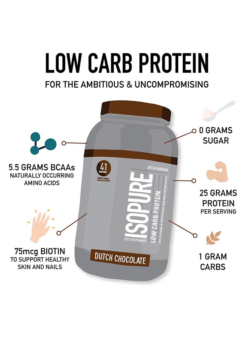 Isopure - Whey Isolate Protein Powder with Vitamin C & Zinc for Immune Support, 25g Protein, Low Carb & Keto Friendly - Dutch Chocolate, 1.36 Kgs (3 lbs) - Image 1