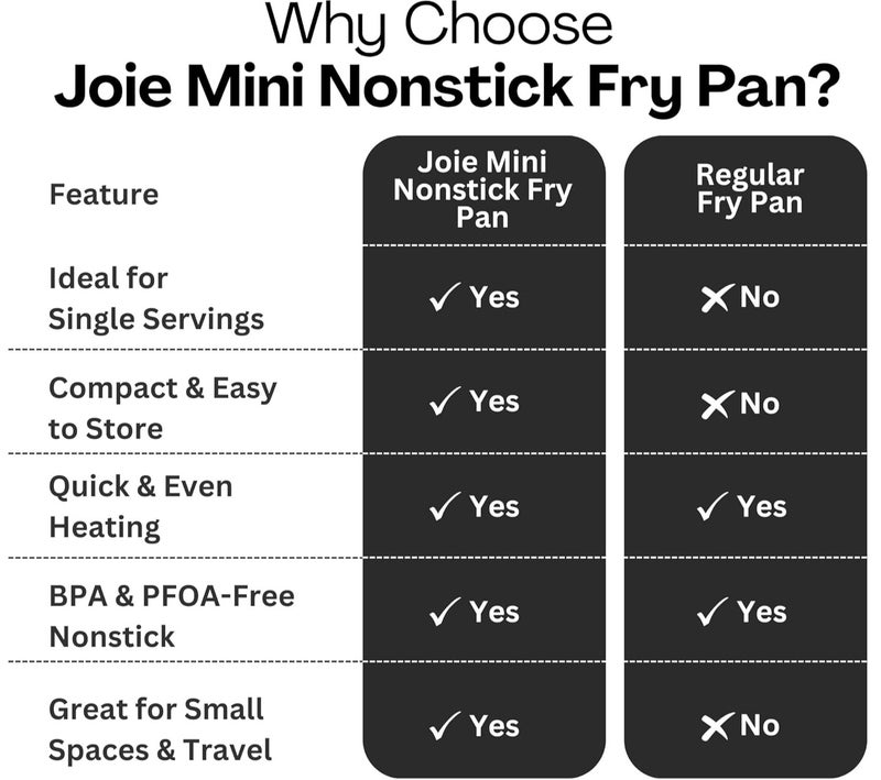 جوا مقلاة بيض صغيرة غير لاصقة من جوي بشكل بيضة – مقلاة ميني للبيض والفطائر توزيع حرارة متساوٍ سهلة التنظيف مناسبة للمطبخ المنزلي - Image 5
