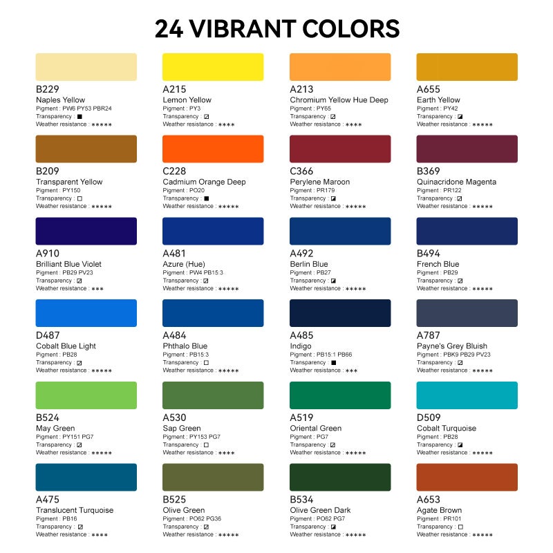 Paul Rubens Professional Watercolor Set - 24 Vibrant Ocean Colors for Seascape Painting, Artist-Grade Travel Watercolor Paints in Portable Metal Tin Box, Ideal for Artists, Beginners & Students - Image 4