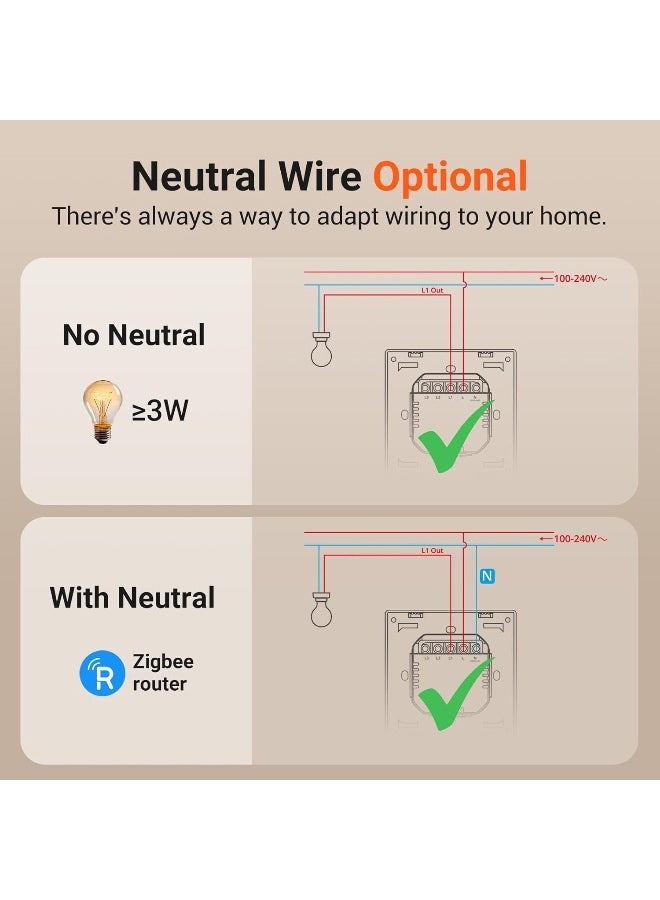 SONOFF SONOFF SwitchMan Zigbee Smart Wall Switch - 1 Gang -  Zigbee 3.0 - Neutral Optional - Two-Way Control - SMart Home Automation - Compatible with Home Assistant - MQTT - ZHA - Z2M - ZBM5-1C-86W - White - Image 3