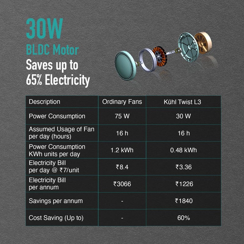 KUHL KUHL Twist L3 1320 mm 65 Power Saving BLDC Ceiling Fan BEE 5 Star Rated ISI Marked High Air Flow 5YearWarranty on Motor By Brand Free Installation IoT Operate via Mobile Alexa Teak - Image 3