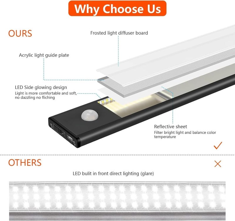 EZVALO Rechargeable Motion Sensor Led Light for Wardrobe 3 Color Modes Magnetic Closet with Stepless Dimming for Under Counter| Under Cabinet Light,Kitchen Light,Cupboard Lights (BLACK-30CM) - Image 4