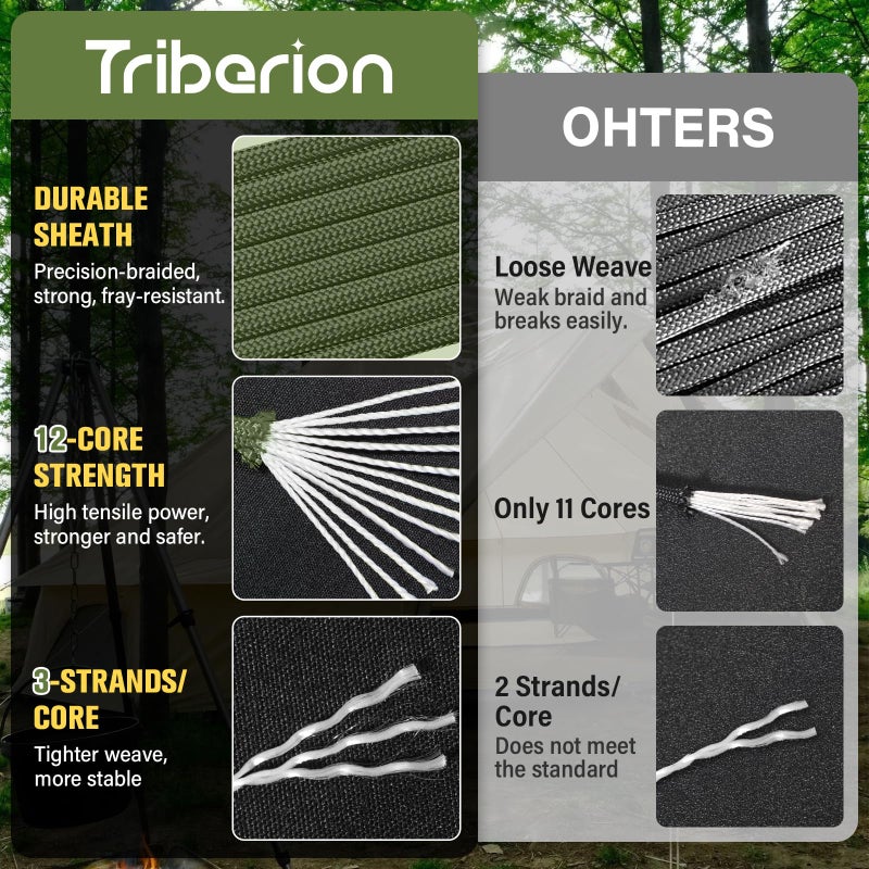 TRIBERION Paracord Rope 750 lb - 50ft 5/32" Parachute Cord 4MM 12-Strand para Cord - Heavy Duty Spool String for Survival,Camping Gear, Survival Bracelet, Clothesline - Army Green - Image 4