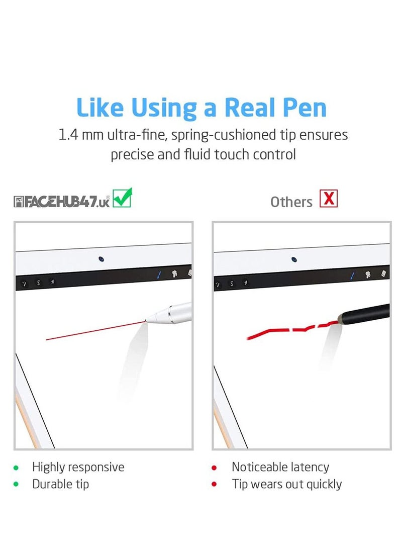 BORTONY - Active Stylus Digital Pen For All iPhones, iPad, Android Tablets And Phones White - Image 1