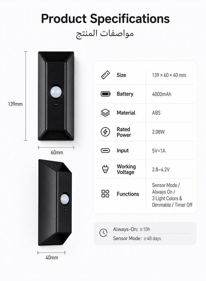داريو مصباح حائط LED لاسلكي بمستشعر حركة، بطارية قابلة لإعادة الشحن 4000mAh مع شحن USB-C، مناسب للسلالم والممرات وغرف النوم والخزائن - Image 3