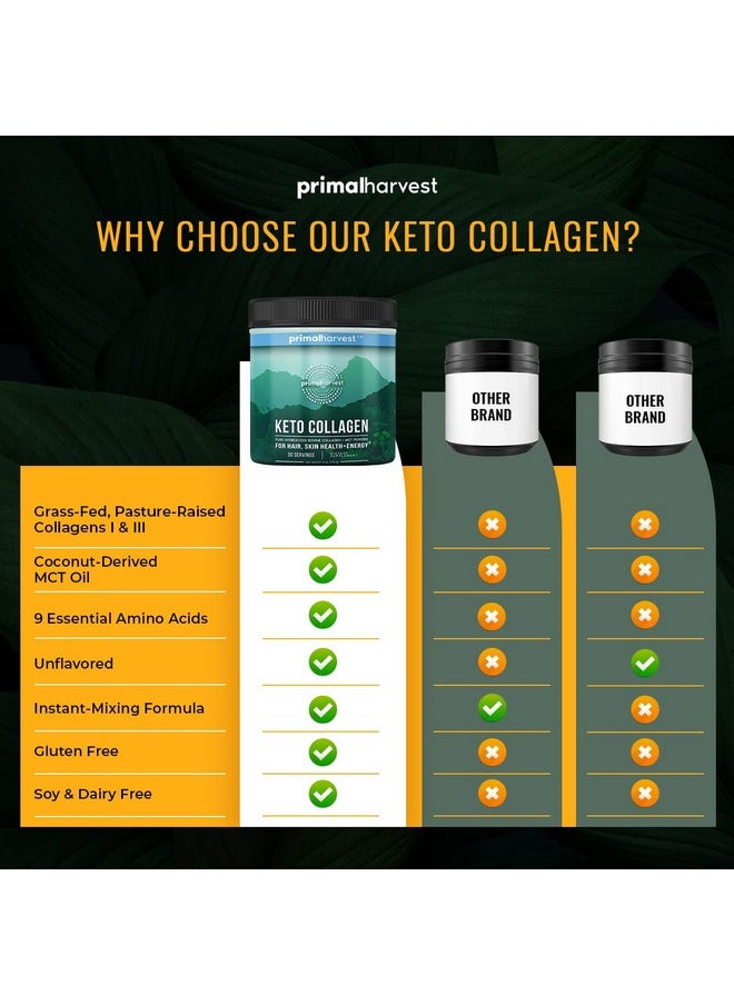 Primal Harvest - Keto Collagen Peptides Powder & Mct Oil Powder Keto Coffee Creamer Powder 30 Servings Of Grass Fed Protein Powder - Image 1