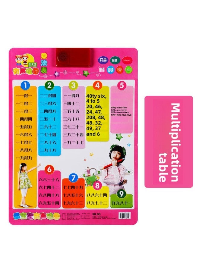 Within 10 20 Addition And Subtraction Addition And Subtraction Formula Table Audio Wall Chart 99 99 Multiplication Voice Mathematics Hanging Wall Stickers-Specifications:Addition, Subtraction, Multiplication Table, English Letters