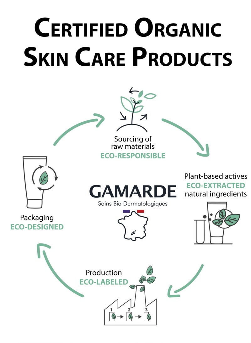 Gamarde Rich Hydrating Face Cream with Hyaluronic Acid, Argan Oil & Organic Aloe Vera Vegan Daily Moisturizer for Dry to Very Dry Sensitive Skin Certified Organic, Natural, Non-Greasy 40ml Made in France - Image 4