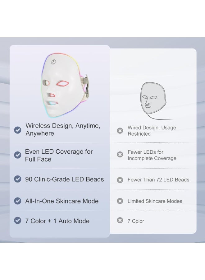 Red Light LED Phototherapy Facial Mask, 7-in-1 Red and Blue Light Home Beauty Device, Wireless, Portable, Rechargeable, Silicone Anti-Wrinkle and Acne Treatment Mask - Image 5