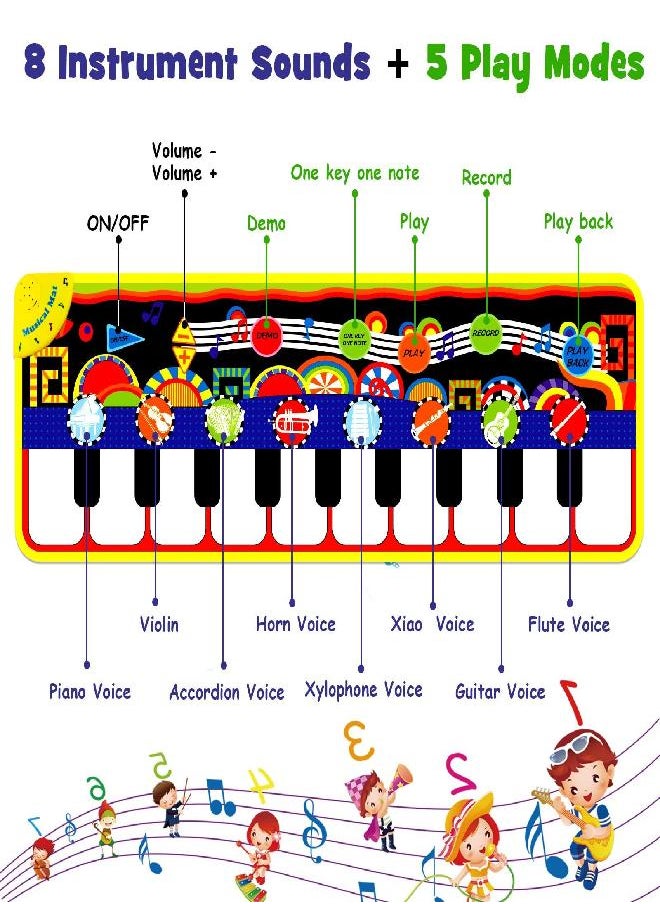 RenFox - RenFox Kids Musical Mat with 25 Music Sounds, Baby Musical Toys, Early Education Development Birthday Gift for 1 2 3 Year Girls Boy, Piano Keyboard Dance Floor Mat Touch Playmat for Child Toddlers - Image 1