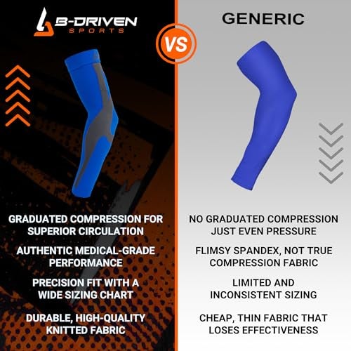 B-Driven Sports Compression Arm Sleeve for Men & Women - Medical Grade 20-30mmHg, Bicep, Forearm, Elbow Support, Lymphedema, Baseball, Basketball, Tennis, Work, Weightlifting - Blue Large 1pc - Image 5