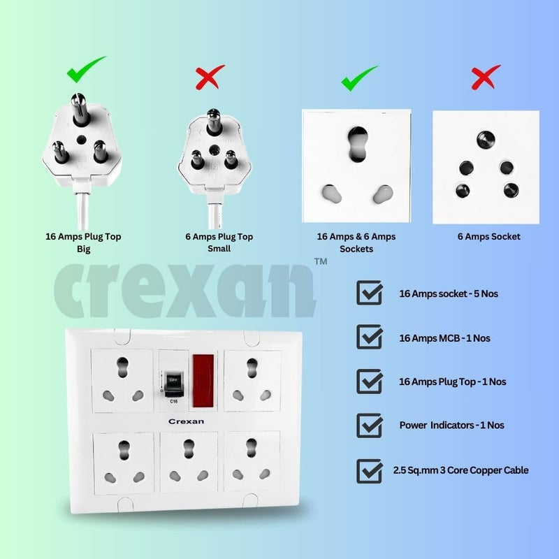 Crexan Extension Board 6A16A 15002500 Wattage with 16 Amp Socket 5nos with Safety Shutter 16A MCB with Power Indicator 25 Sqmm 3 Core White Copper Wire 2500 Wattage 16A Big Plug 20 Meter - Image 3