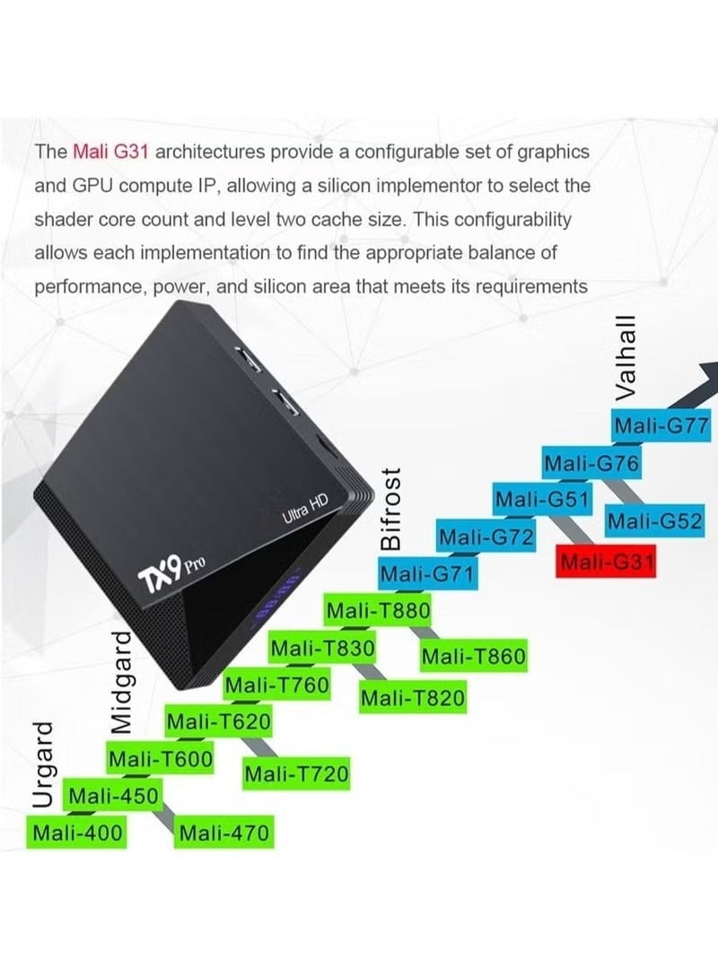 TX9 Pro Android 12.0 TV Box, 4GB RAM 32GB ROM, Support 2.4G/5G Dual Wi Fi, Support 3D Mode, 6K Ultra HD,100M Ethernet, H.265, with HD Cable and Remote Control Black  - Image 3