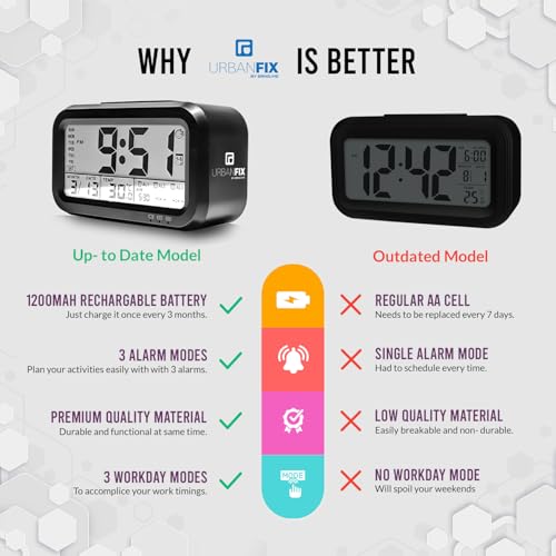 URBANFIX Bulfyss USB Rechargeable Digital Alarm Clock, Date, Temperature, Backlight LCD Display Smart Clock with 3 Alarms Bedroom Table Desk (Black) - Image 2