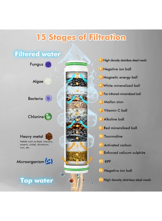 FEELSO Hard Water Filter Shower Head with 15 Stage Filter, 3+1 Spray Jet Modes High Pressure Shower Head and 1.5m Hose, Handheld Massage Shower Filter for Residual Chlorine Remove - Image 3