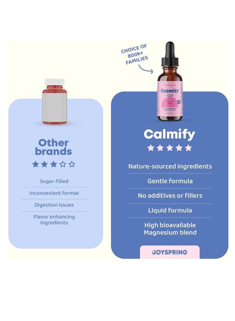 JoySpring Magnesium Glycinate for Kids 1 fl oz - Image 3