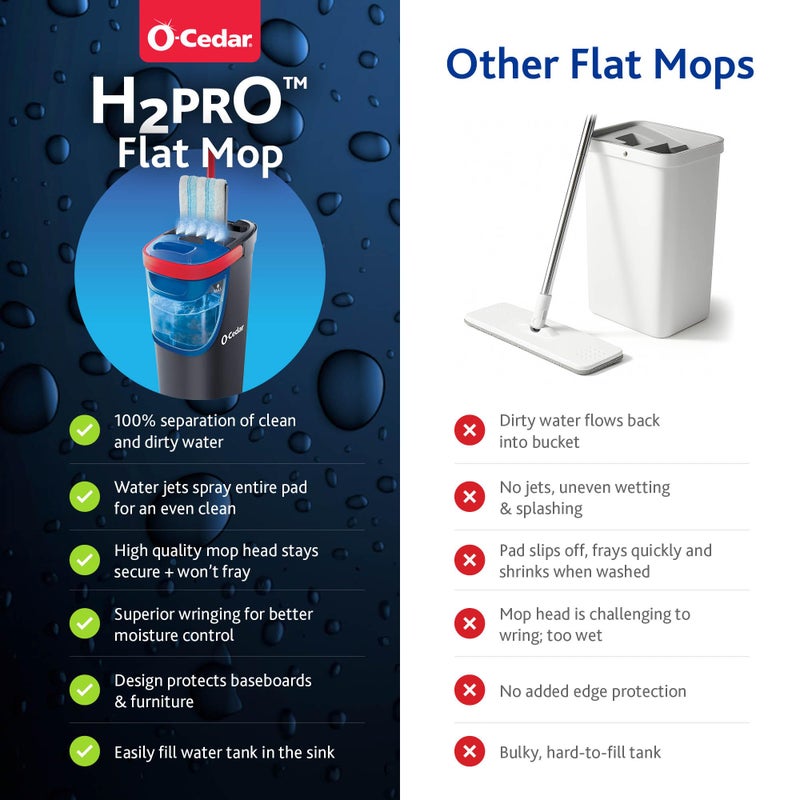 o cedar O-Cedar H2prO Flat Mop System | Quick Cleaning Tool | Clean with Water | Machine Washable Reusable Microfiber Mop Pad | Safe on Wood Floors, Vinyl, Tile, Baseboards, Walls - Image 4