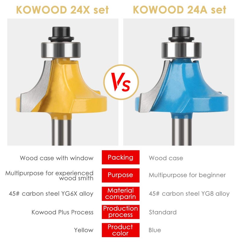 Kowood 24X Router Bits Set 1/4 Inch Shank Made Of 45# Carbon Steel C3 Alloy Blade For Professional Woodworking - Image 3
