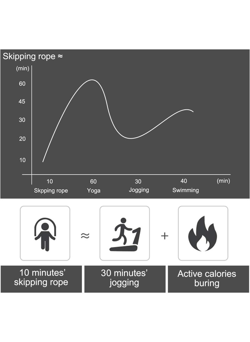 Zesen Jump rope, anti-tangling high-speed jump rope with ball bearings, suitable for adults and children, adjustable steel jump rope with foam handles, suitable for fitness, home workouts and body shaping. - Image 5