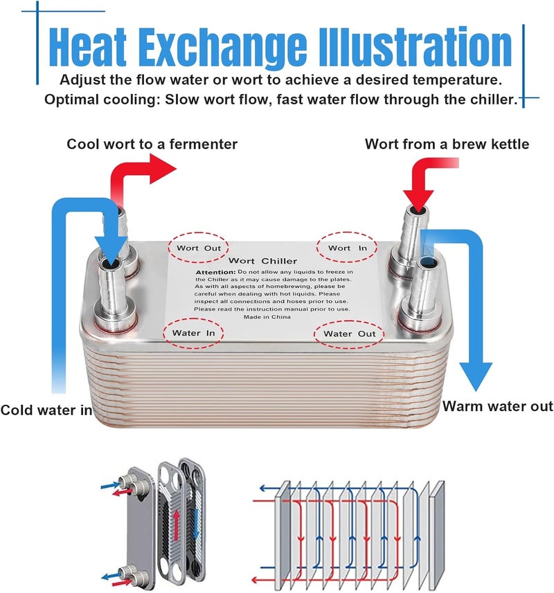 Ferroday مبرد وورت 30 صفيحة، توصيل بارب 1/2" لمبرد وورت المنزل، مبادل حراري من الفولاذ المقاوم للصدأ، مبرد بيرة وورت مبادل حراري للتخمير-7.5" × 2.9" - Image 4