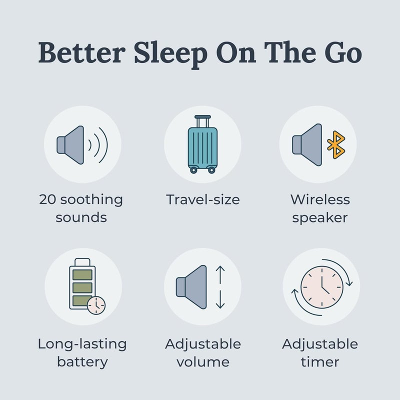 Yogasleep Rohm+ Travel White Noise Sound Machine (Black), Bluetooth Wireless Speaker & Charging, 20 Soothing Natural Sounds, Noise Canceling for Sleep Aid, Office Privacy & Meditation, Compact Size - Image 1