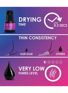 Stacy Lash Lightning Speed Eyelash Extensions Glue Stacy Lash 5Ml/ 0.17 Fl. Oz/ 0.3 Sec Drying Time/Retention 68 Weeks/Lowest Fumes/Maximum Bonding Power/Black Adhesive/Professional Supplies  - Image 5