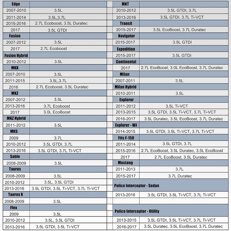 YSTOOL Camshaft Holding Tool Set for Ford Engines - Image 5