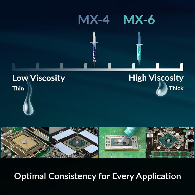 Arctic MX-4 (45 g) - Premium Performance Thermal Paste for All Processors (CPU, GPU - PC), Very high Thermal Conductivity, Long Durability, Safe Application, Non-Conductive - Image 2