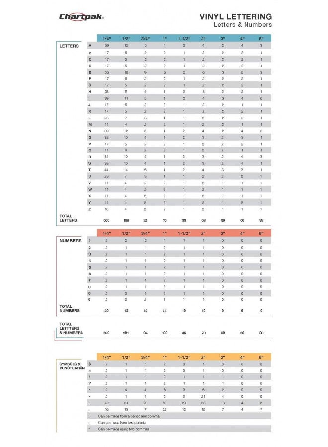 Chartpak Self-Adhesive Vinyl Capital Letters and Numbers, 2 Inches High, Silver, 77 per Pack (01059) - Image 2