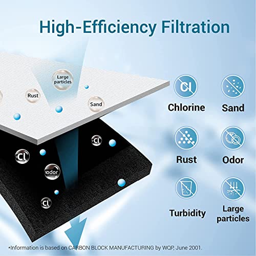 Filterlogic DA29-00003G Refrigerator Water Filter, Replacement for Samsung DA29-00003B, RSG257AARS, RFG237AARS, HAFCU1, RFG297AARS, RS22HDHPNSR, WSS-1, 2 Filters - Image 5