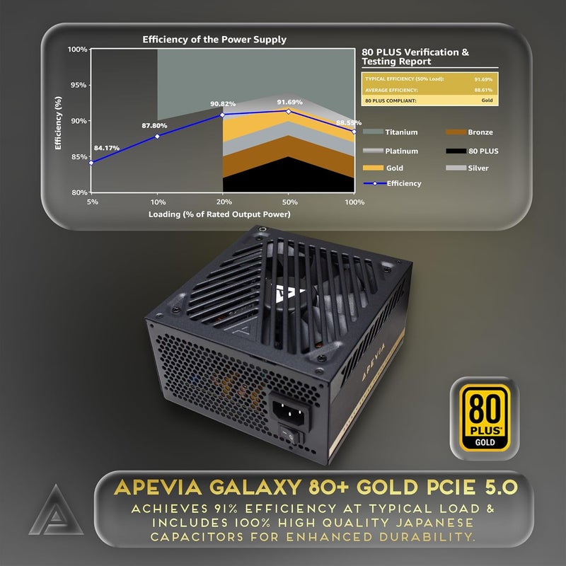APEVIA ATX-GX1200W Galaxy 1200W Fully Modular 80+ Gold Certified, ATX 3.0 & PCIE 5.0 Ready Active PFC ATX Gaming Power Supply, Includes Gen 5 12VHPWR Connector - Image 2