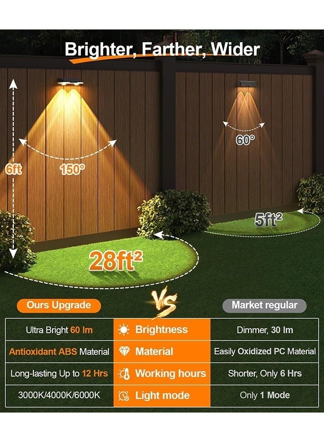 Arabest أضواء سياج شمسية خارجية مقاومة للماء LED [IP44، 3 أوضاع إضاءة، 60LM فائق السطوع]، أضواء سياج تعمل بالطاقة الشمسية لتزيين الفناء الخلفي، الدرج، درابزين السلم والسطح (12 حزمة) - Image 2