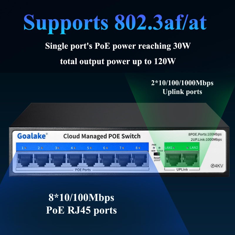 Goalake 10-Port PoE Switch (8 PoE Ports@120W Built-in Power, 2 Uplink) with Extend Function, Managed Ethernet Switch, Plug & Play, Fanless Metal Design, VLAN, QoS, Desktop/Wall Mount - Image 5