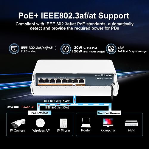MokerLink 8 Port Outdoor Gigabit PoE Switch, 8 PoE+ Ports 1000Mbps, 802.3af/at 120W, Weatherproof Fanless Unmanaged Plug and Play - Image 3