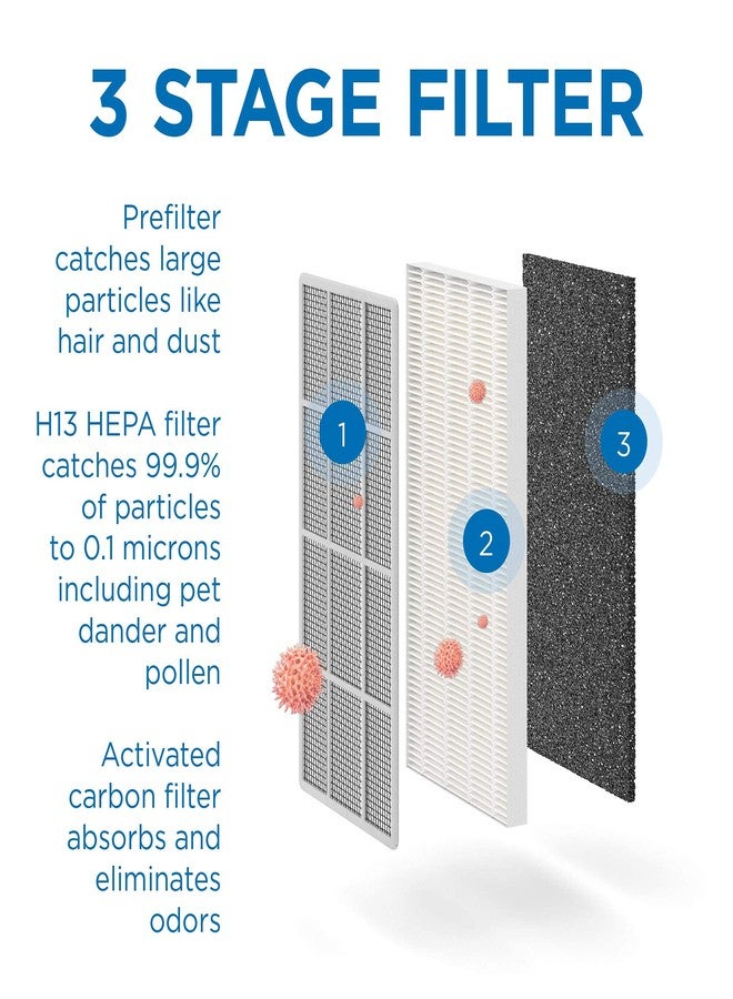Medify Air Medify MA-15 Genuine Replacement Filter Set for Allergens, Smoke, Wildfires, Dust, Odors, Pollen, Pet Dander | 3 in 1 with Pre-filter, True HEPA H13 and Activated Carbon for 99.9% Removal | 1-Pack - Image 3