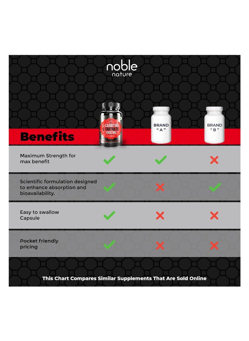 noble nature L-Carnitine L-Tartrate - 1000 MG - 120 Veg Capsules - Helps Boost Energy and Enhance Muscle Recovery for Improved Performance  - Image 3