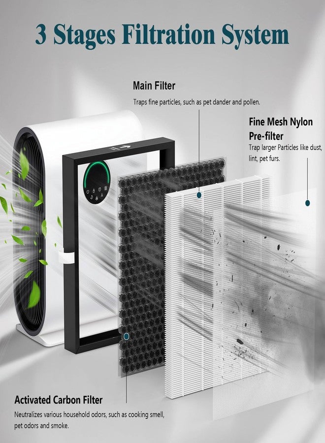 XBWW 2 Packs KJ217 Replacement Filters Compatible with Mooka KJ217 Air Purifi-er, 3-in-1 Filter with Activated Carbon Filter - Image 3