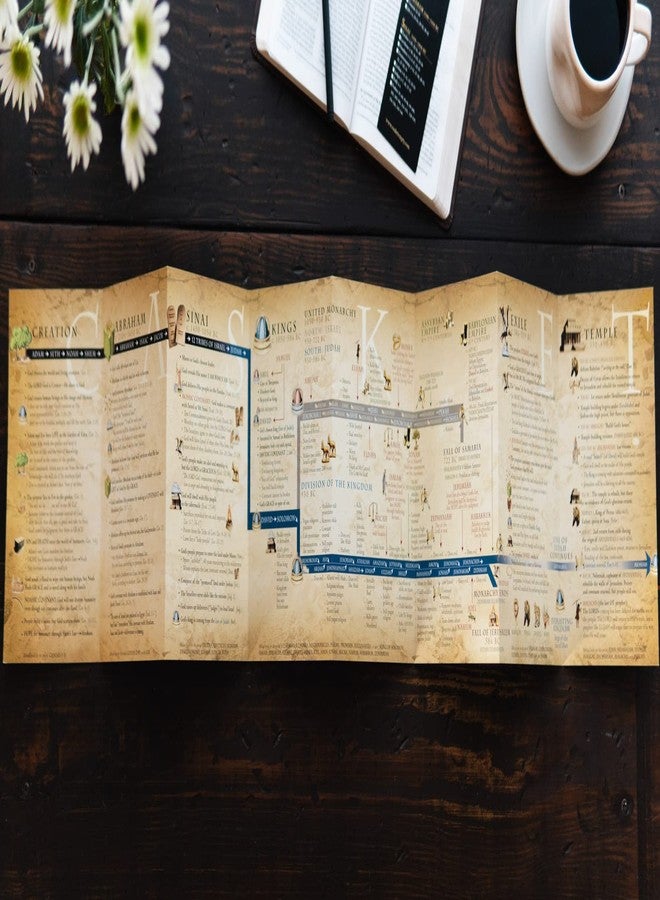 CASKET EMPTY Old Testament Bible Timeline by Carol M. Kaminski - Image 5