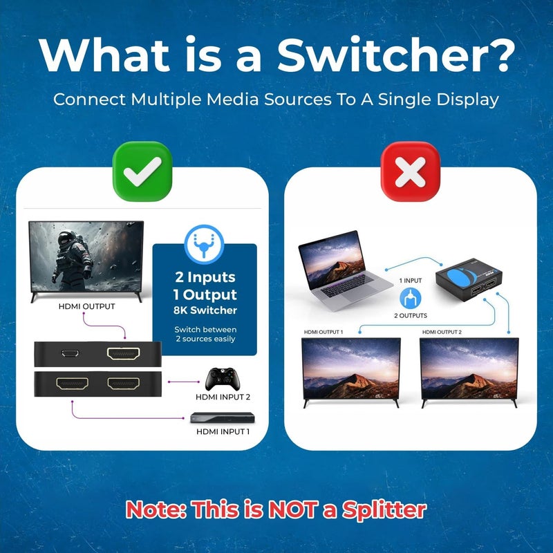 OREI 8K 2x1 HDMI Switch 4K @ 120hz, Auto HDMI Selector 48Gbps High Resolution Switch Between 2 Inputs Prefect for Gaming, PS5, Xbox, HDR10, Dolby Vision - Image 5