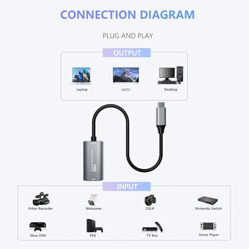 VIXLW Video Capture Card, 4K USB3.0 HDMI to USB C, 1080P60FPS HDMI Capture Card for Streaming, Gaming, Video Recording Compatible with Switch, Xbox, PS4, OBS, Windows, Mac OS, Zoom(Silver) - Image 2