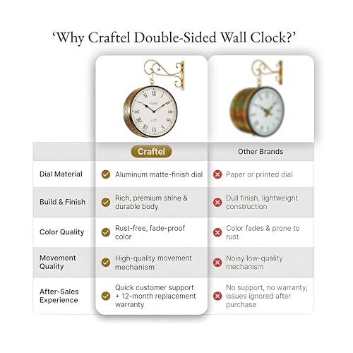 CRAFTEL Double Sided Station Wall Clock Multi-Layer Electroplated | Both Side Roman Numerals | Aluminum Matte-Finish Dial Brass Body | Dial - 12 Inches, Shiny Gold | 365 Days Warranty - Image 3